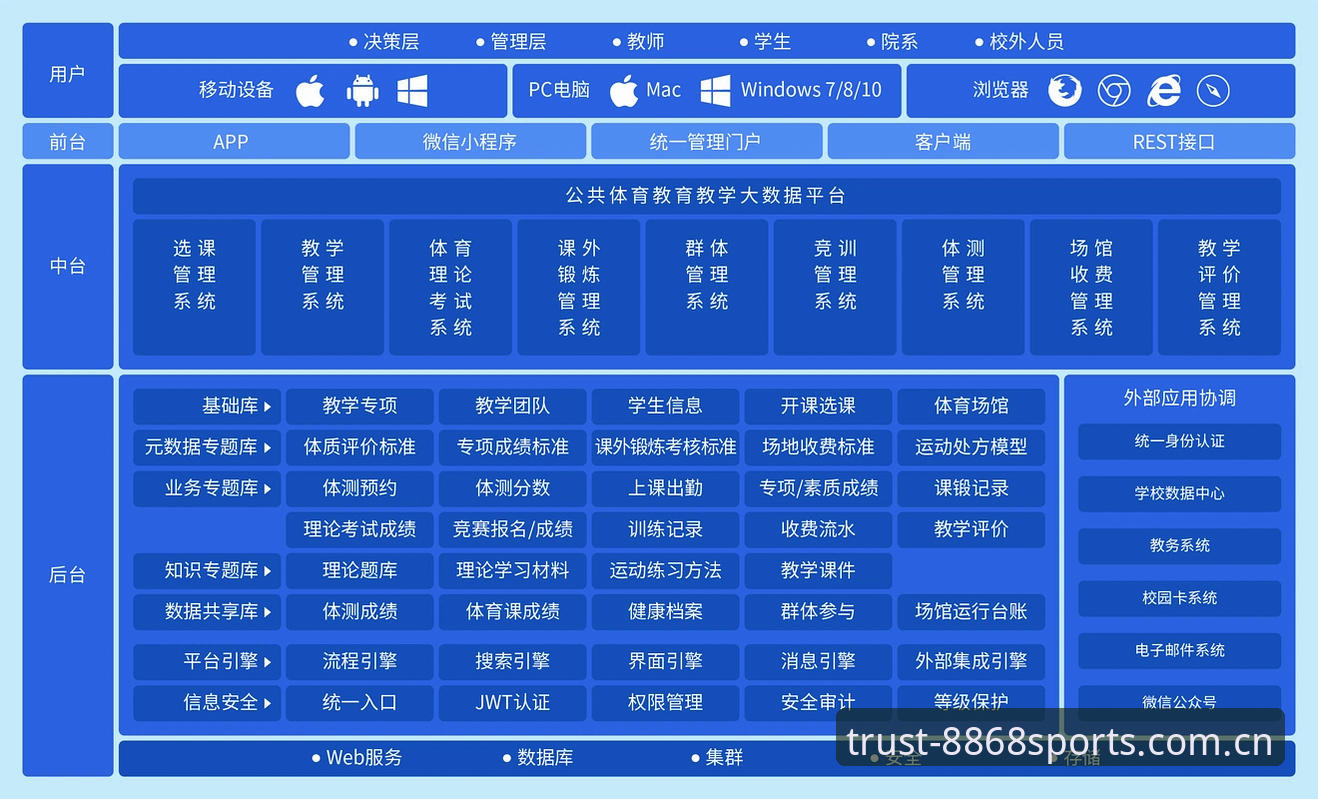 体育用户评价体系详解：8868体育平台如何构建可信赖的数字体育生态