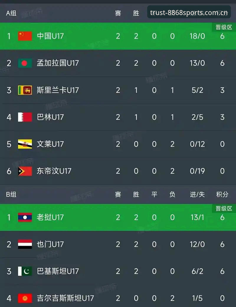 体育苹果版 U17世界杯抽签结果深度分析:中国男女足前景全面解析